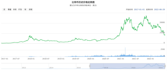 全球虚拟货币遭大规模抛售！投资<strong></p>
<p>xag是什么货币</strong>，究竟投的是什么？