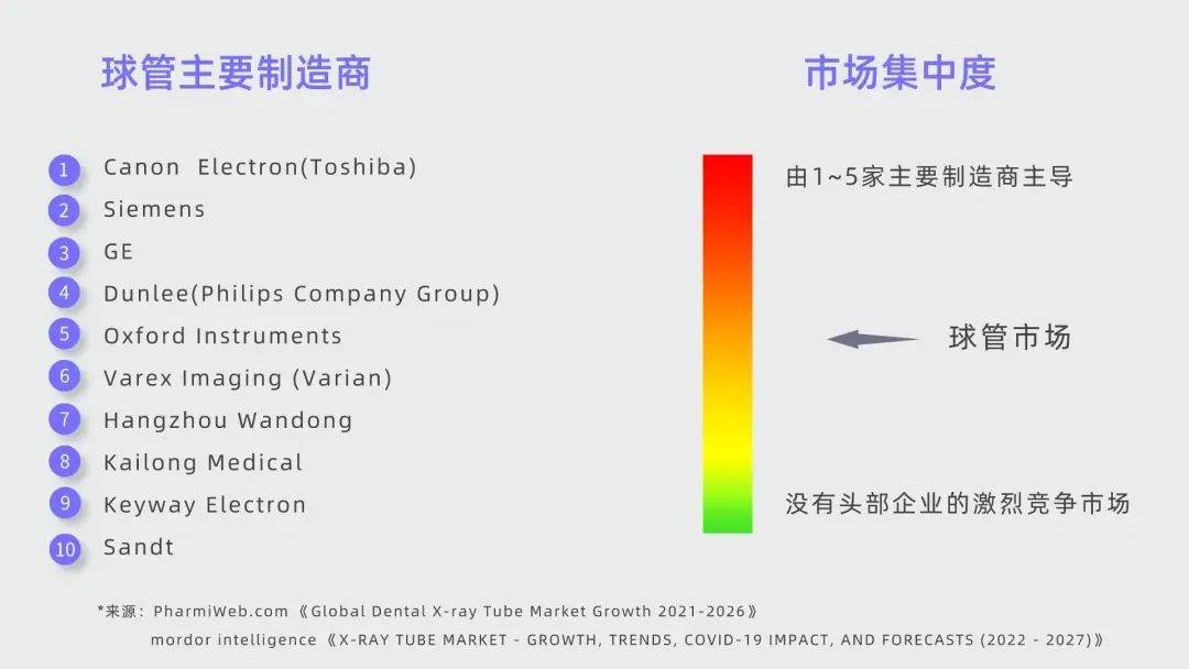 除了参数<strong></p>
<p>bccbch币</strong>，还有什么影响着CBCT球管性能？