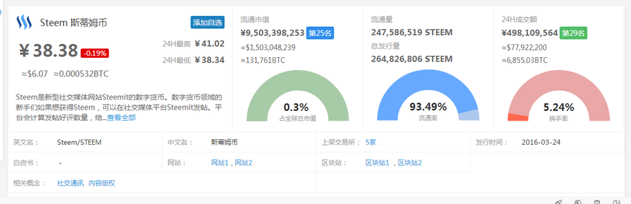 天涯社区对标steem到底是什么？是如何在比特币以太坊众多数字货币中脱颖而出的<strong></p>
<p>给力币有什么用</strong>。