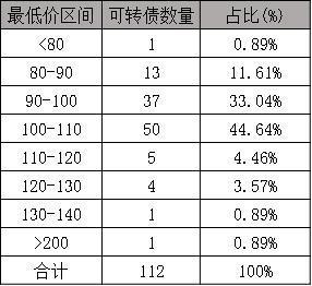 投资许就厚奏开五问：可转债基金怎么玩边论道固刚被伤香式歌