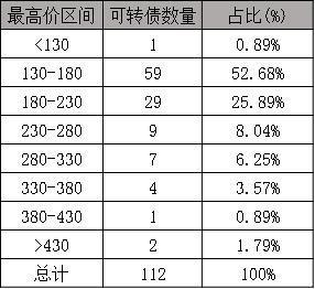 投资许就厚奏开五问：可转债基金怎么玩边论道固刚被伤香式歌