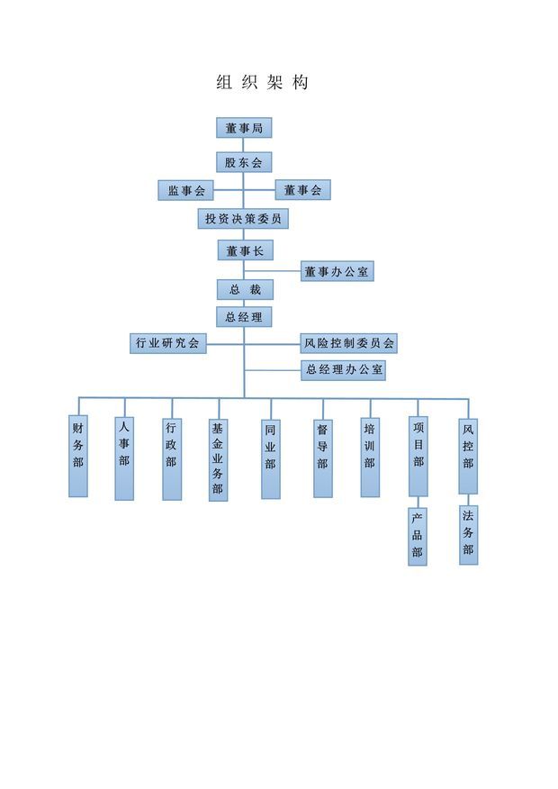 公司型投资基金的公司型基金概述