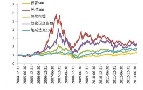 晨星基来自金网的“基准指数”啥意思<strong></p>
<p>晨星基金</strong>？