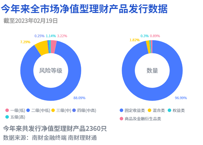 民生理财FOF权益年化3.78%初登榜首<strong></p>
<p>基金理财</strong>，私募理财对齐基金业绩报酬60%红线？丨机警理财日报