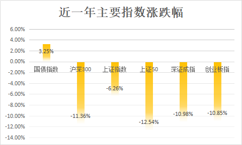 民生理财FOF权益年化3.78%初登榜首<strong></p>
<p>基金理财</strong>，私募理财对齐基金业绩报酬60%红线？丨机警理财日报