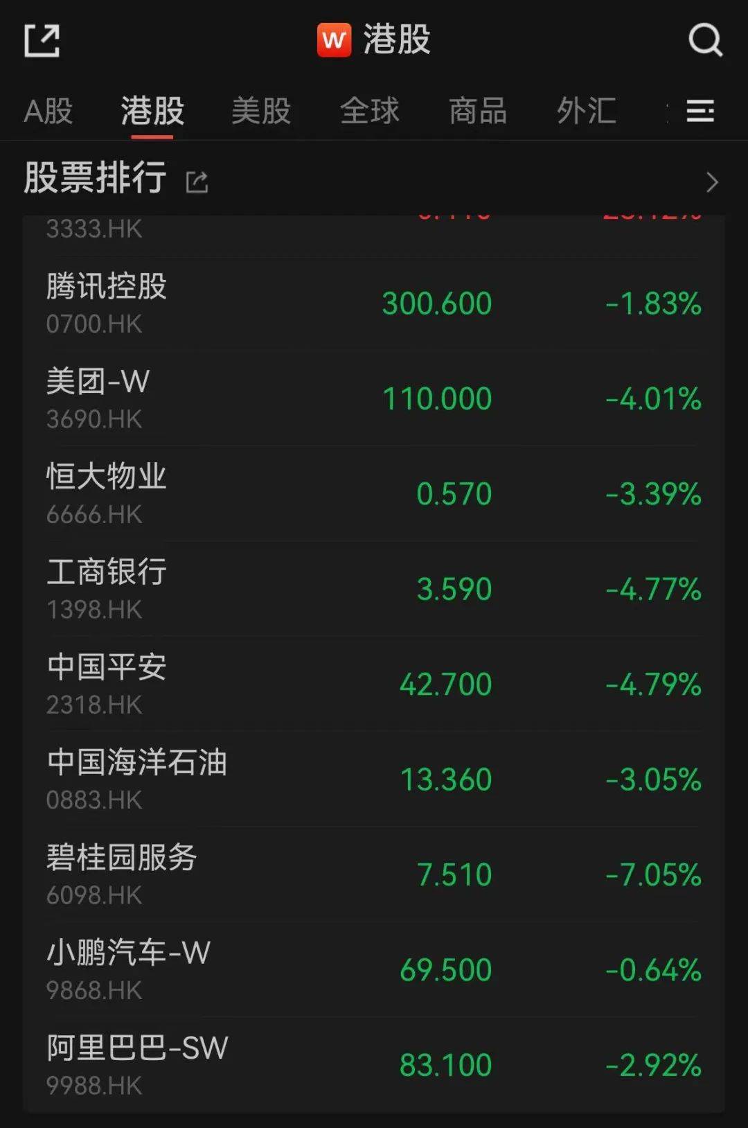 港股重挫！亚太股市普跌<strong></p>
<p>港股贵金属普跌</strong>，中国恒大却大涨28%！