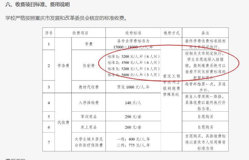 重庆一高校要求新生自选宿舍<strong></p>
<p>okb发行价</strong>，低价宿舍被抢光只能住高价宿舍？校方：提前发了公告