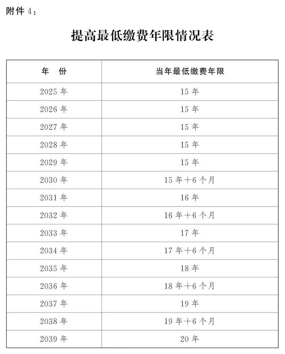 人社部：2025年起退休新规实施<strong></p>
<p>okb发行价</strong>！10大核心问题