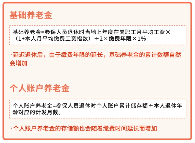 人社部：2025年起退休新规实施<strong></p>
<p>okb发行价</strong>！10大核心问题