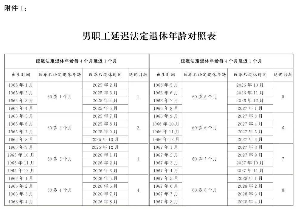 人社部：2025年起退休新规实施<strong></p>
<p>okb发行价</strong>！10大核心问题