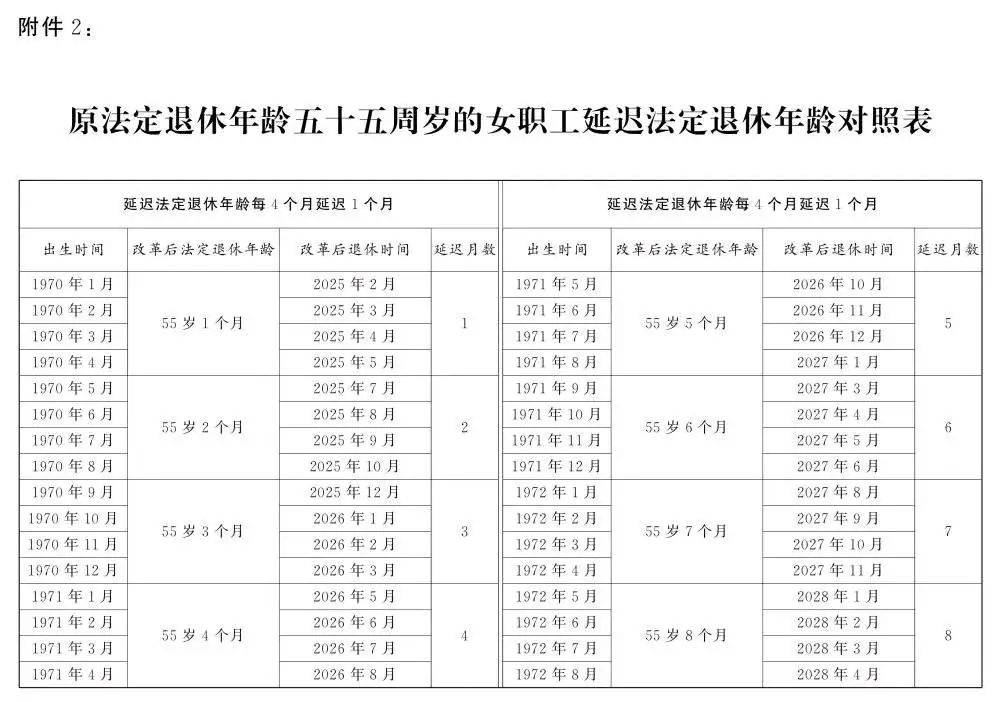 人社部：2025年起退休新规实施<strong></p>
<p>okb发行价</strong>！10大核心问题