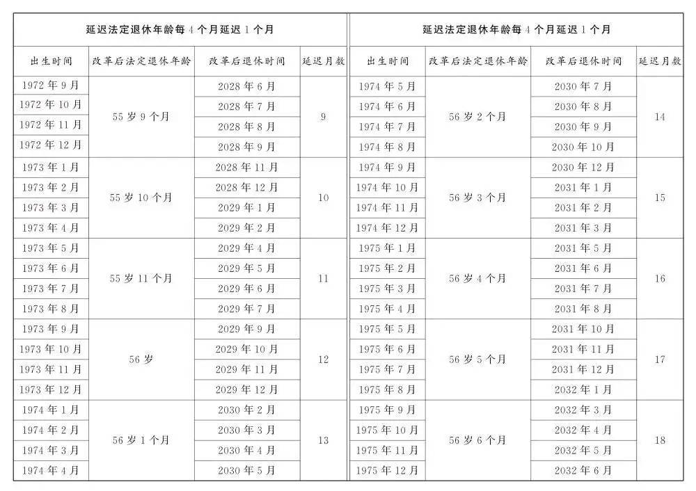 人社部：2025年起退休新规实施<strong></p>
<p>okb发行价</strong>！10大核心问题