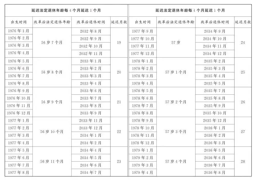 人社部：2025年起退休新规实施<strong></p>
<p>okb发行价</strong>！10大核心问题