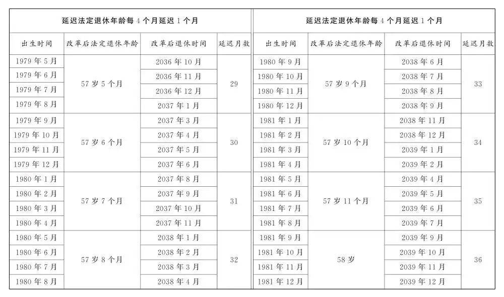 人社部：2025年起退休新规实施<strong></p>
<p>okb发行价</strong>！10大核心问题