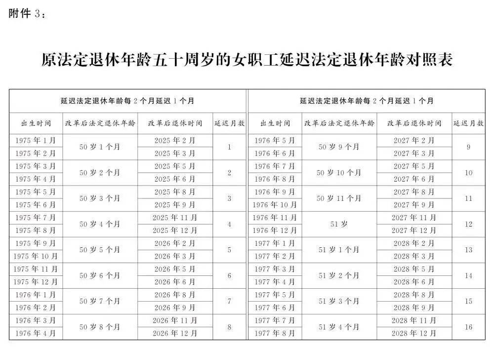 人社部：2025年起退休新规实施<strong></p>
<p>okb发行价</strong>！10大核心问题