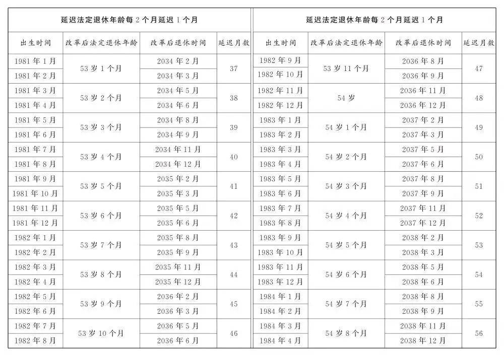 人社部：2025年起退休新规实施<strong></p>
<p>okb发行价</strong>！10大核心问题