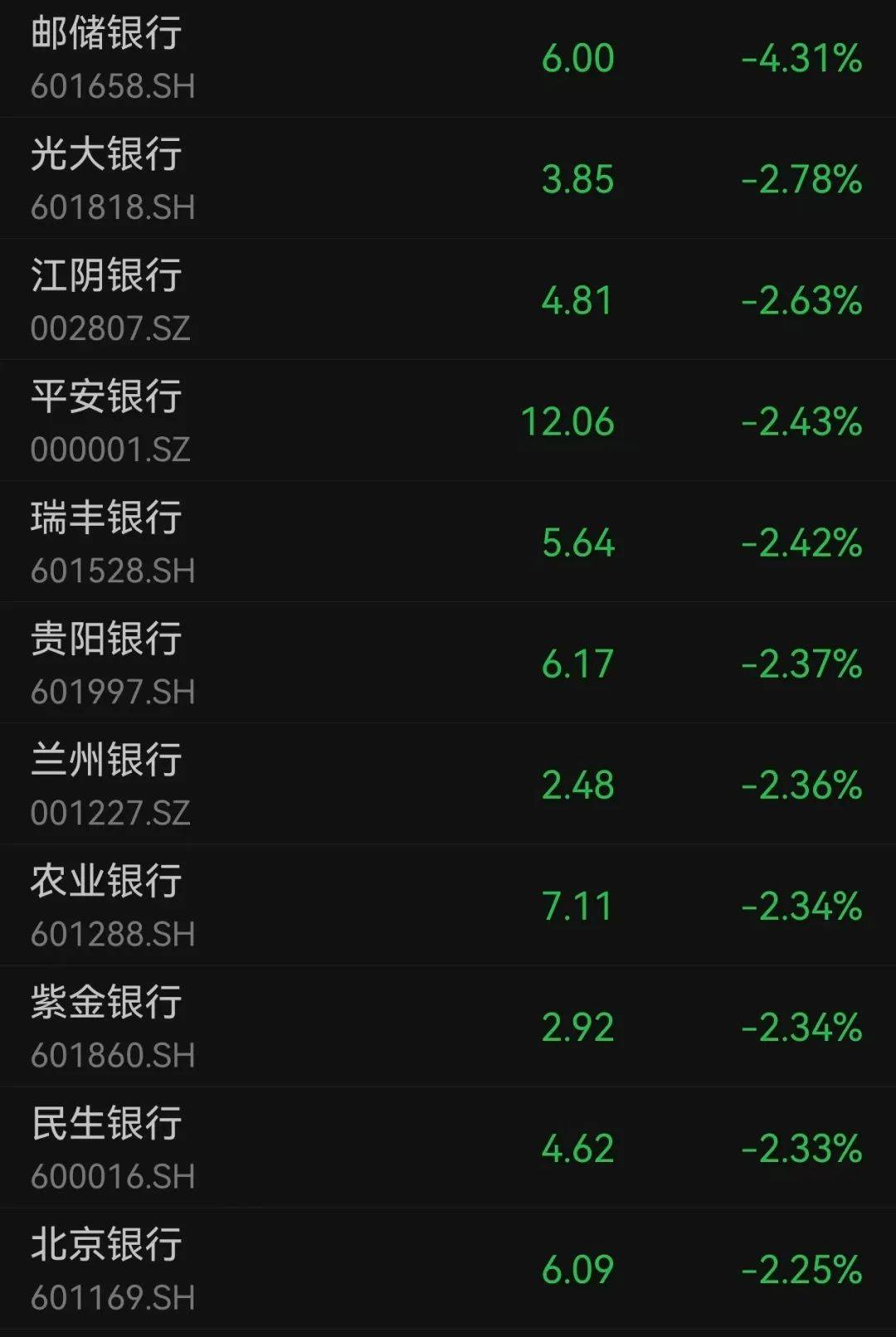 沪指跌超1.7%<strong></p>
<p>okb大跌</strong>，超4700股下跌