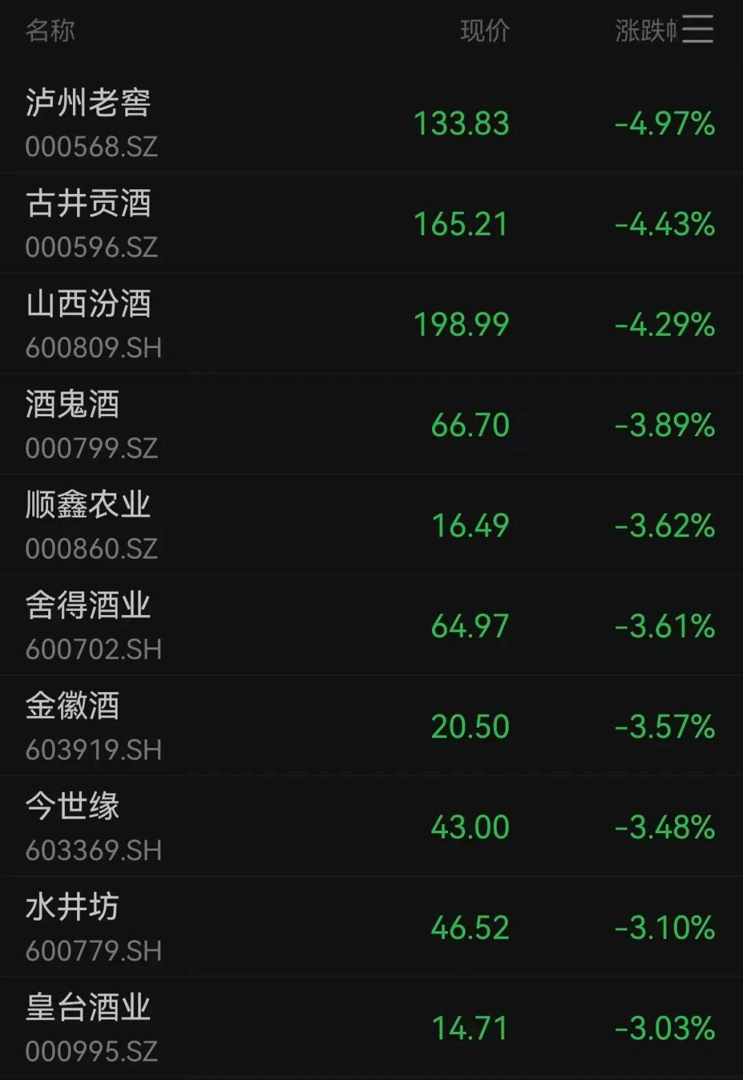 沪指跌超1.7%<strong></p>
<p>okb大跌</strong>，超4700股下跌