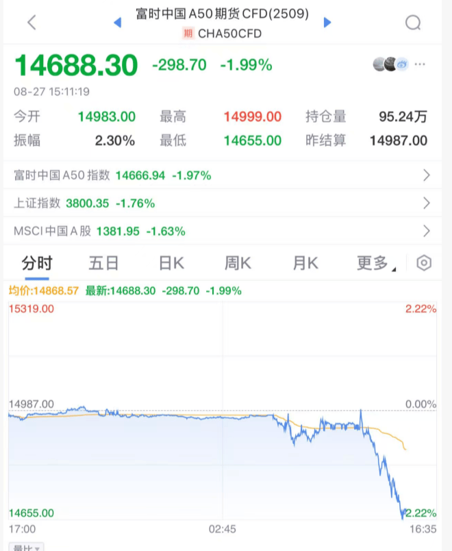 突发大跳水！A股<strong></p>
<p>okb大跌</strong>，魔咒再现！