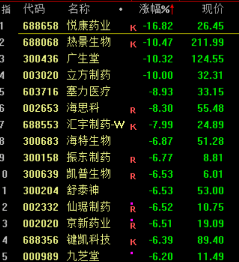 突发大跳水！A股<strong></p>
<p>okb大跌</strong>，魔咒再现！