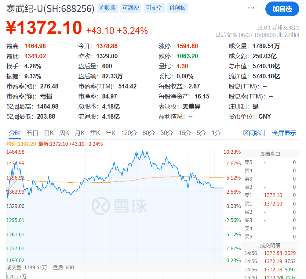 突发大跳水！A股<strong></p>
<p>okb大跌</strong>，魔咒再现！
