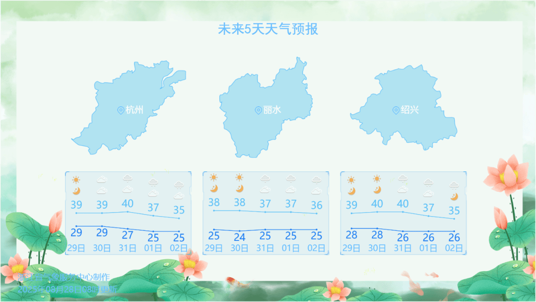 确认了<strong></p>
<p>okb</strong>！明天抵达浙江：强度冲顶！