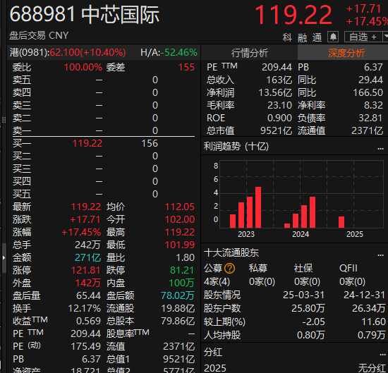 尾盘拉升<strong></p>
<p>okb</strong>！科创50指数涨超7%