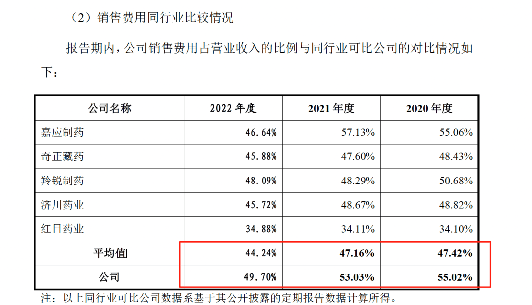 药代向30余名医生现金行贿192万<strong></p>
<p>okb</strong>，换来百神颗粒超千万销售额