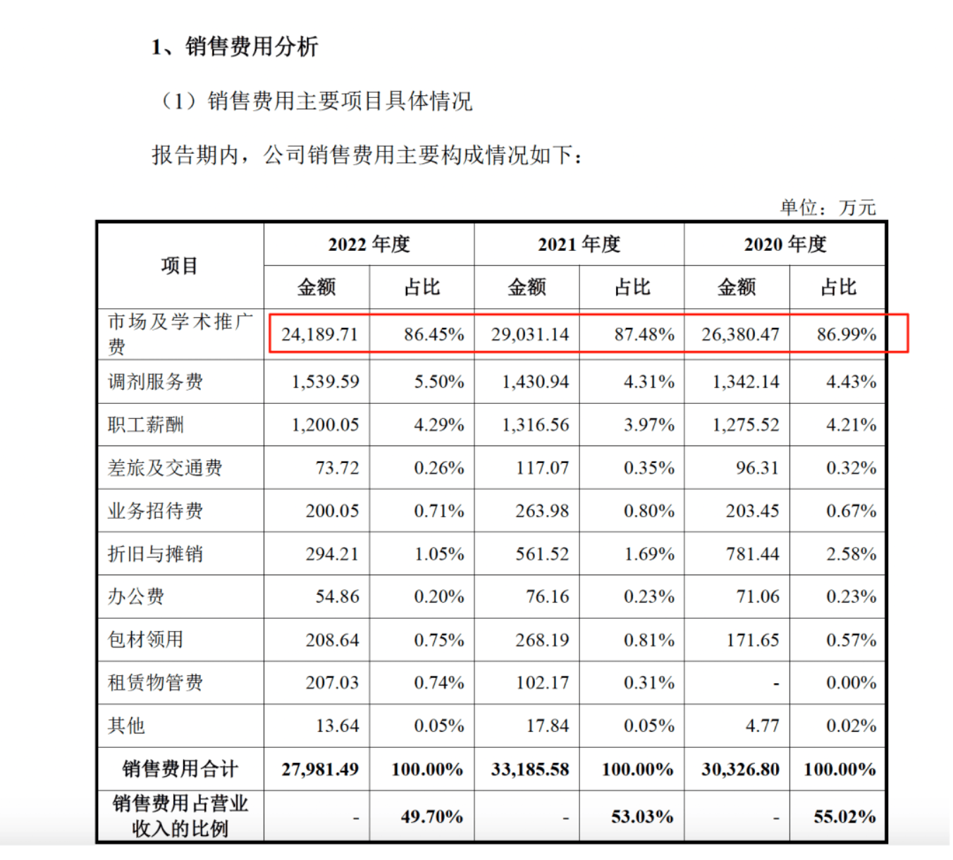 药代向30余名医生现金行贿192万<strong></p>
<p>okb</strong>，换来百神颗粒超千万销售额