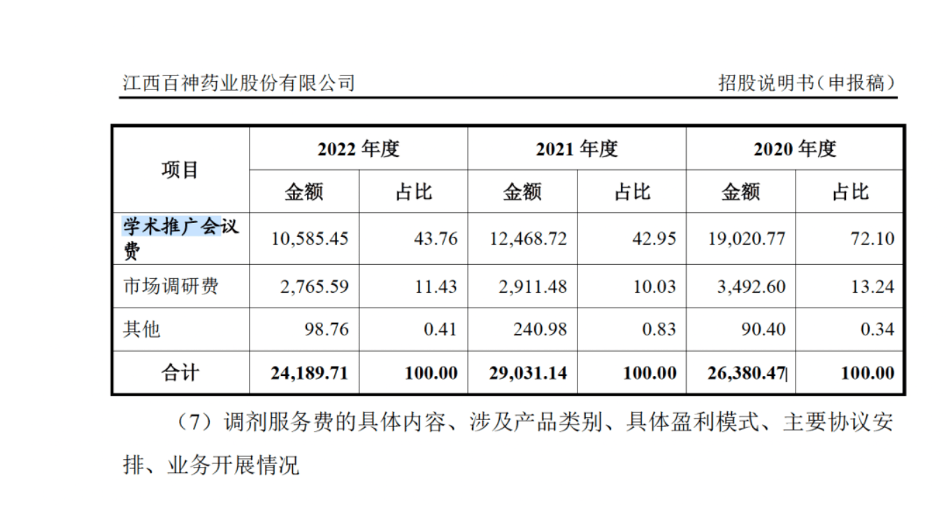药代向30余名医生现金行贿192万<strong></p>
<p>okb</strong>，换来百神颗粒超千万销售额