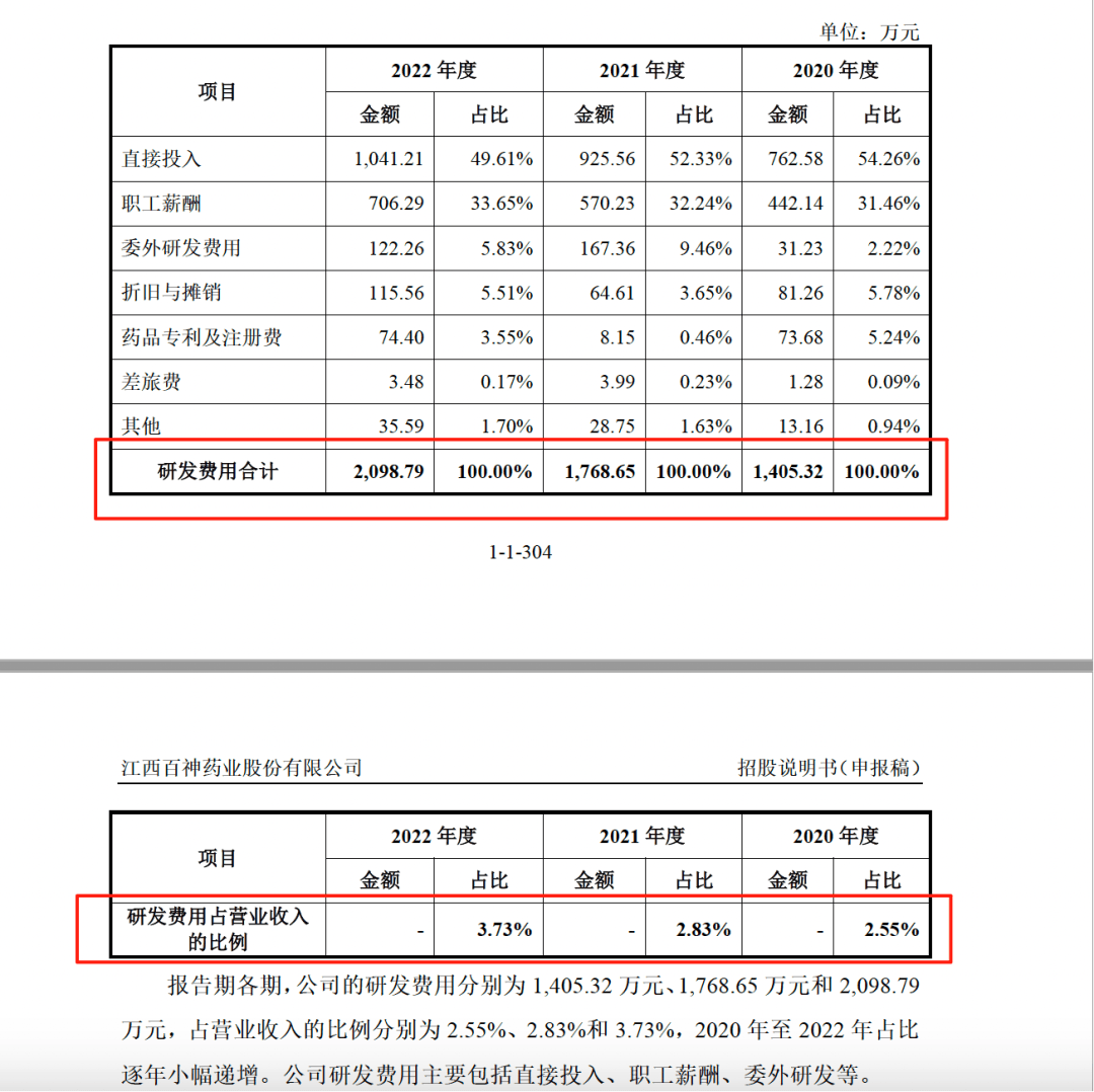 药代向30余名医生现金行贿192万<strong></p>
<p>okb</strong>，换来百神颗粒超千万销售额