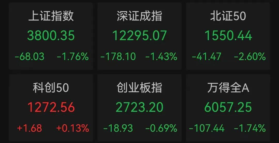 午后突发<strong></p>
<p>okb</strong>，605303跌停！融资余额逼近历史峰值，低市盈率+绩优+杠杆资金加仓股揭晓