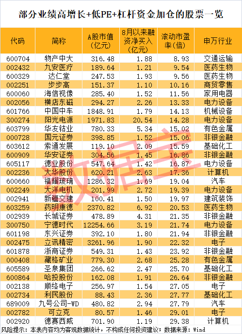 午后突发<strong></p>
<p>okb</strong>，605303跌停！融资余额逼近历史峰值，低市盈率+绩优+杠杆资金加仓股揭晓