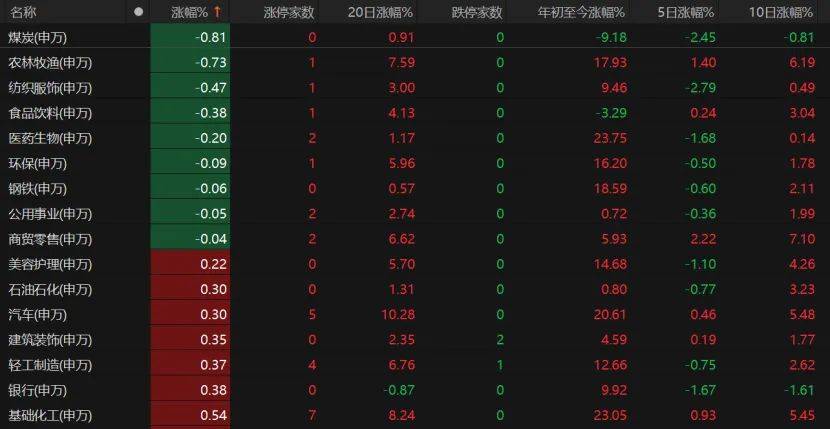 第三个3万亿！A股V型反弹<strong></p>
<p>okt实时</strong>，下一步如何布局？
