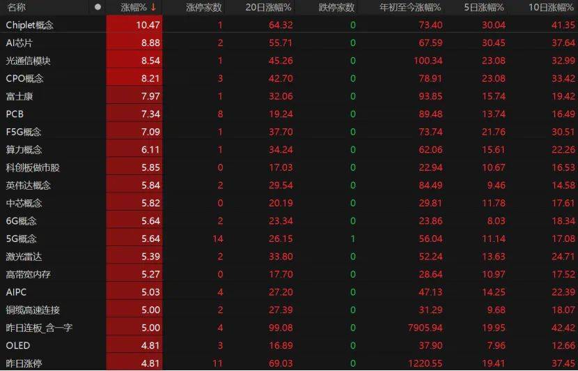 第三个3万亿！A股V型反弹<strong></p>
<p>okt实时</strong>，下一步如何布局？