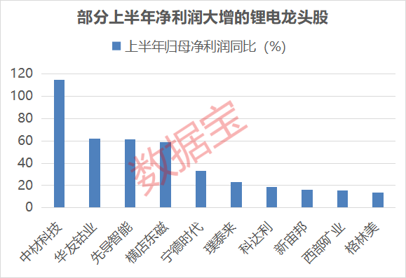 TMT板块首只万亿股出炉！集体大涨<strong></p>
<p>okt实时</strong>，龙头创近三年新高