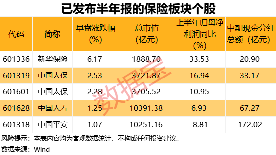 TMT板块首只万亿股出炉！集体大涨<strong></p>
<p>okt实时</strong>，龙头创近三年新高