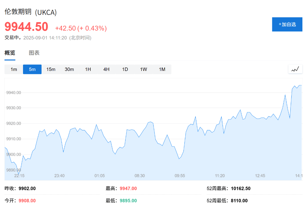 欧股集体高开<strong></p>
<p>okx</strong>，现货黄金连续五日上涨，白银飙升至13年新高
