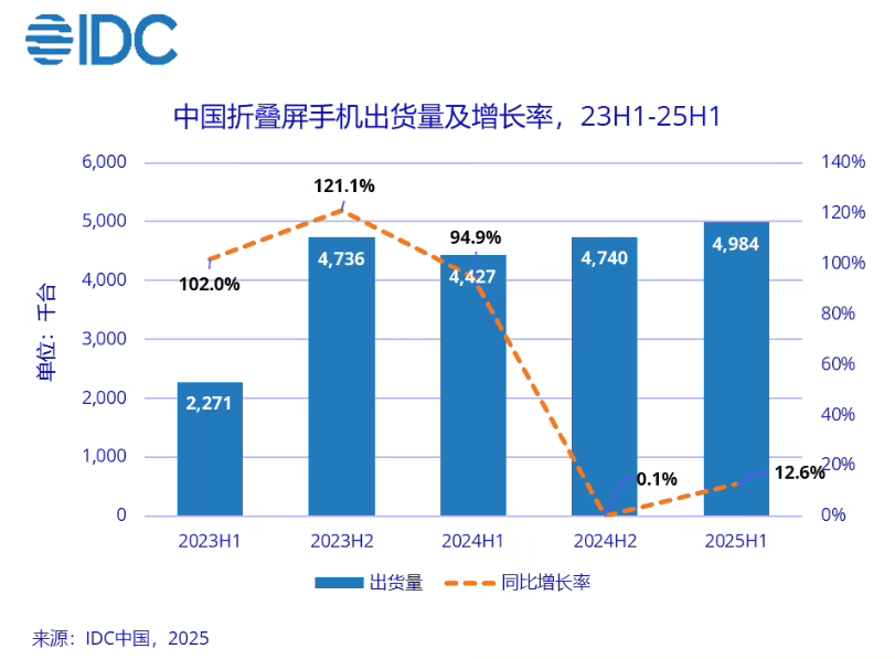 华为都在琢磨降价了<strong></p>
<p>okx</strong>，苹果折叠屏还卡在三星手里