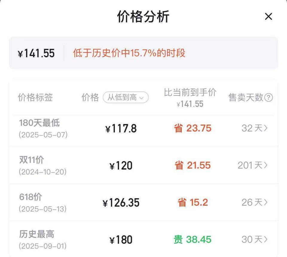羽毛球又又又涨价<strong></p>
<p>shib</strong>，球友破防：月花三千扛不住，打球人的天塌了