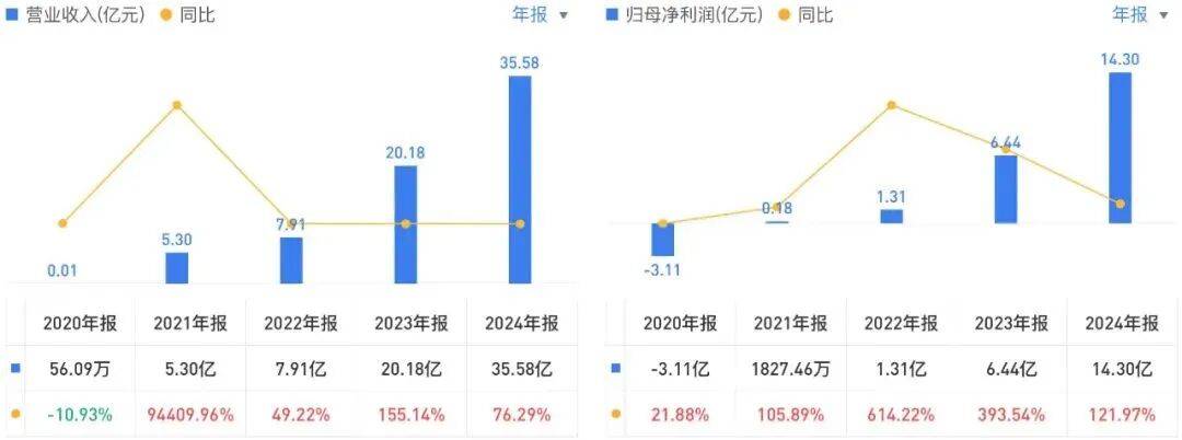 投中一颗抗癌药丸<strong></p>
<p>shib</strong>，南通包工头狂揽110亿