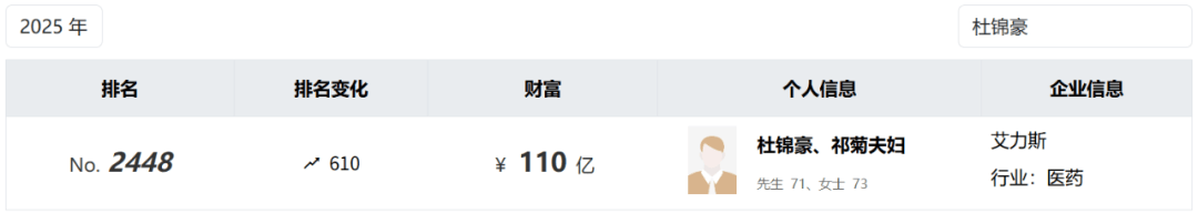 投中一颗抗癌药丸<strong></p>
<p>shib</strong>，南通包工头狂揽110亿
