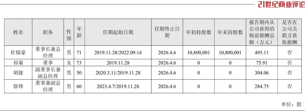 投中一颗抗癌药丸<strong></p>
<p>shib</strong>，南通包工头狂揽110亿