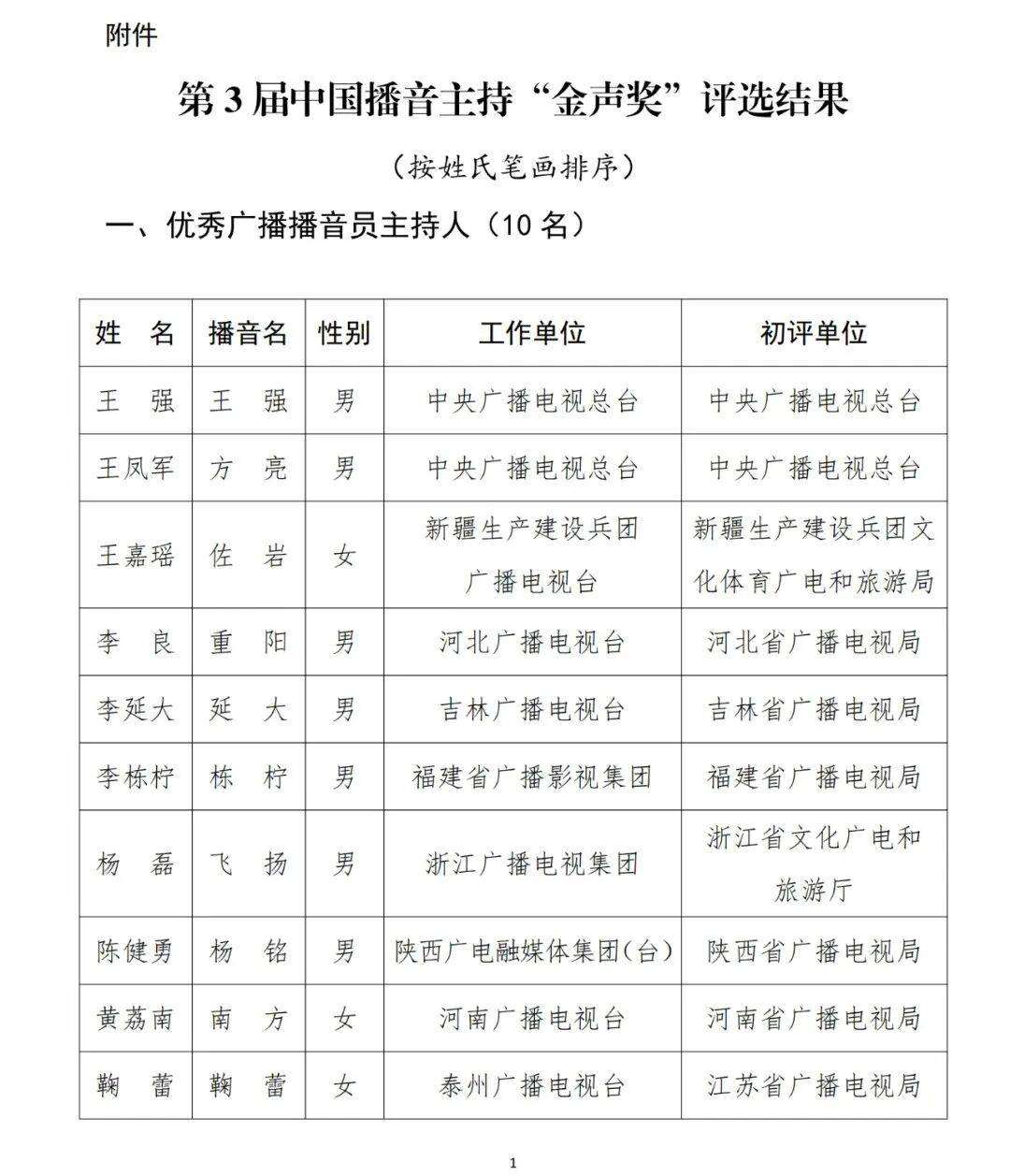 已确认<strong></p>
<p>shib</strong>！是尼格买提