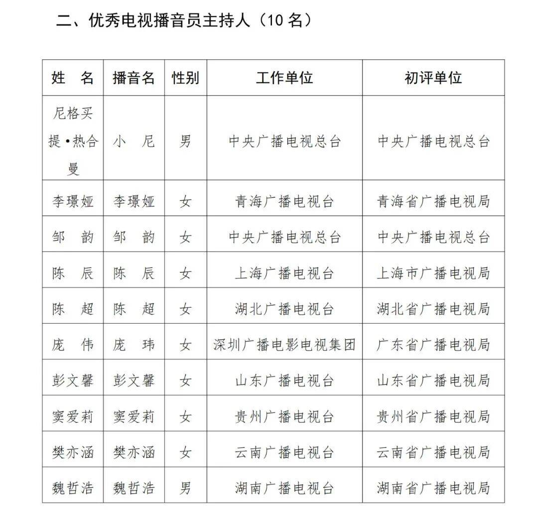 已确认<strong></p>
<p>shib</strong>！是尼格买提