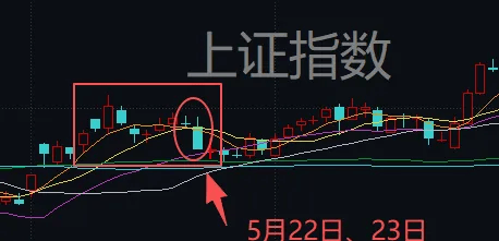 连续两天超4000家下跌！上次发生这种情况后<strong></p>
<p>shib币价格今日行情</strong>，A股是怎么走的？