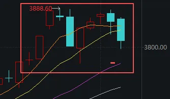 连续两天超4000家下跌！上次发生这种情况后<strong></p>
<p>shib币价格今日行情</strong>，A股是怎么走的？