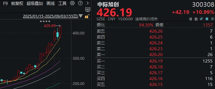 连续两天超4000家下跌！上次发生这种情况后<strong></p>
<p>shib币价格今日行情</strong>，A股是怎么走的？