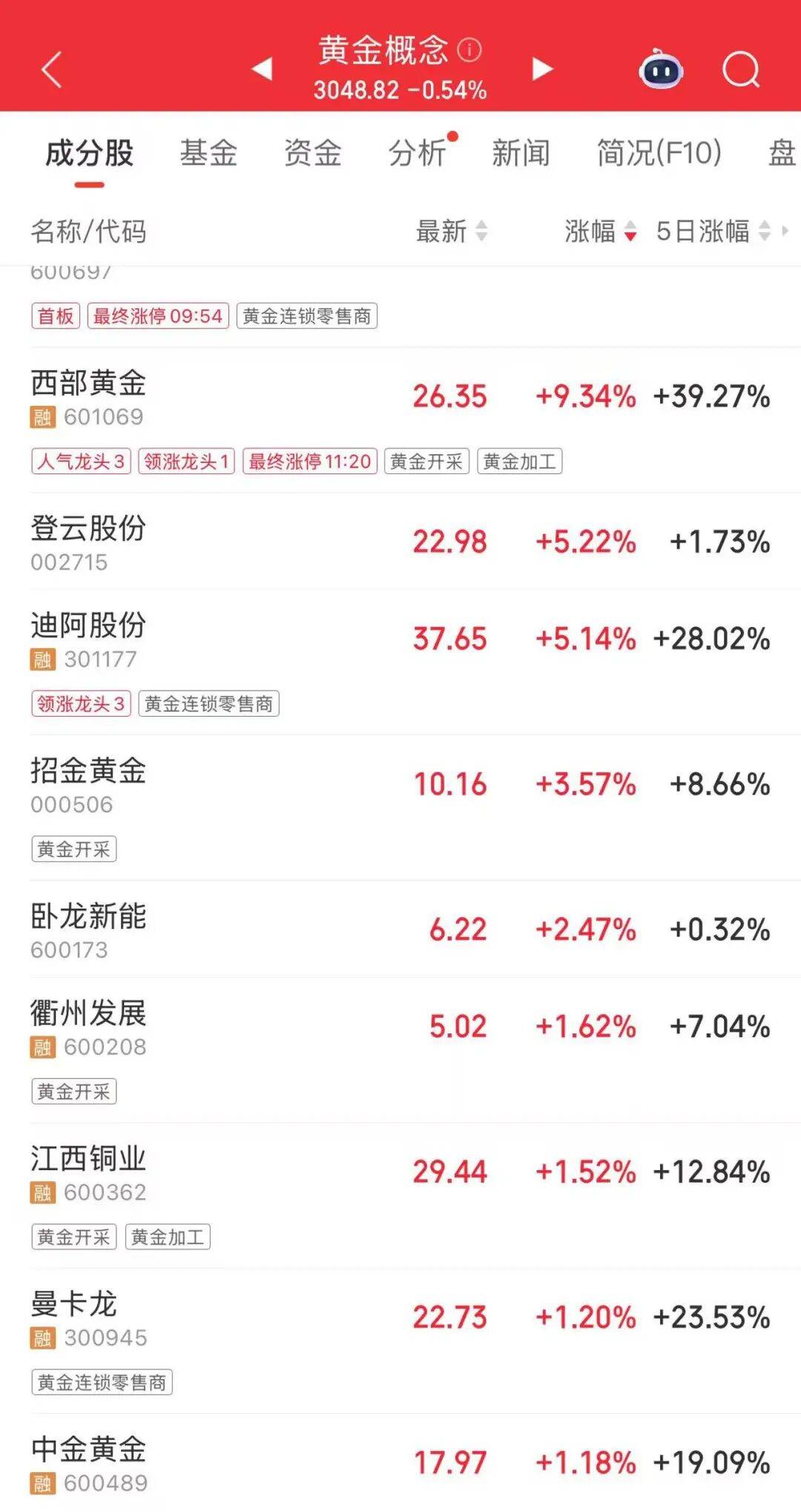 连涨7天！金价又创新高<strong></p>
<p>shib币价格今日行情</strong>，还有后劲儿？