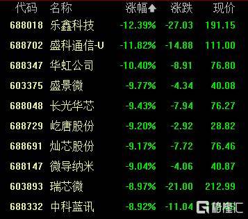 A股收评：创业板指2.85%！全市场超4000股下跌<strong></p>
<p>shib币价格今日行情</strong>，CPO概念重挫